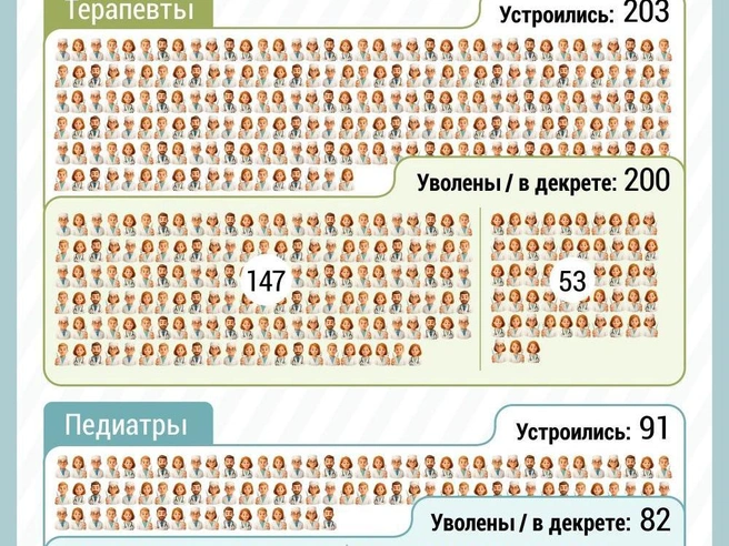 Источник: Дмитрий Гладышев / Городские медиа