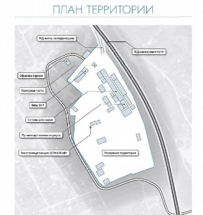 План всей территории предприятия | Источник: avito.ru