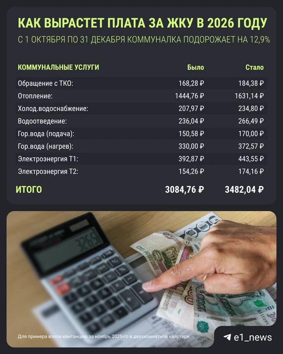 Осенью нас ждет более серьезный рост цен, чем в феврале | Источник: Филипп Сапегин / E1.RU