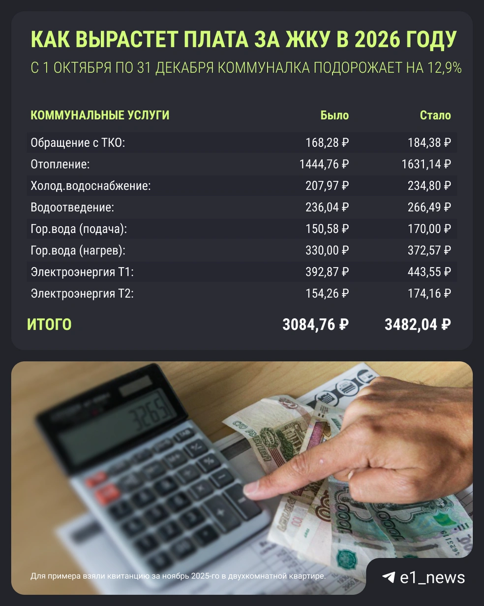 Осенью нас ждет более серьезный рост цен, чем в феврале | Источник: Филипп Сапегин / E1.RU