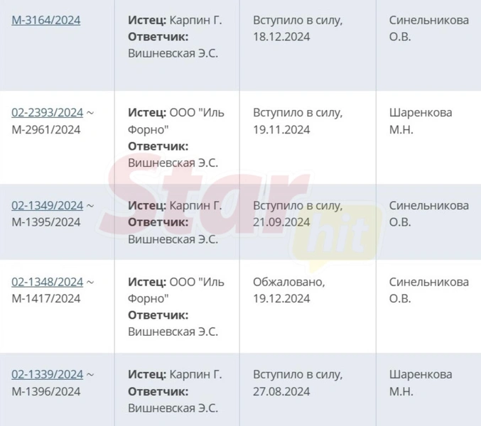 Ресторатор подал к бывшей кучу исков — часть от своего имени, часть от лица своего холдинга