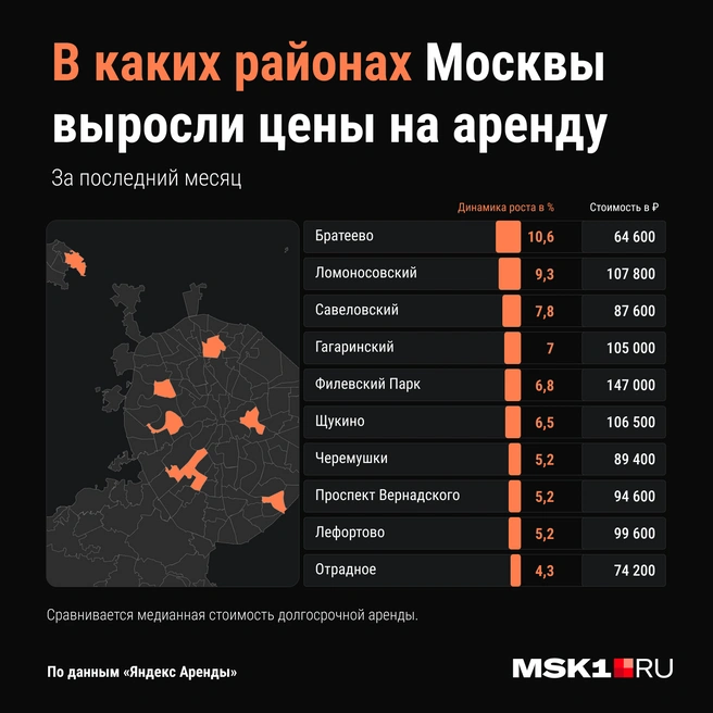 Источник: Мария Романова / Городские порталы