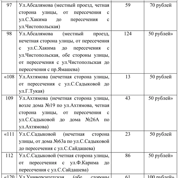 Источник: kzn.ru