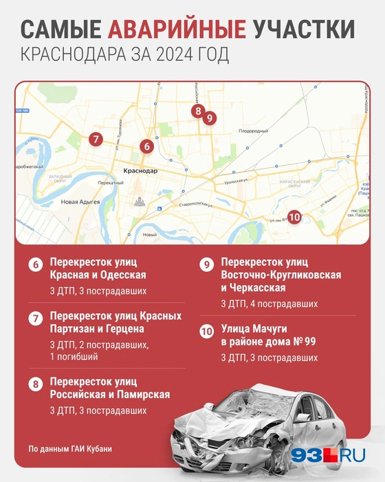 Судя по топу, чаще всего в ДТП попадают на окраинах | Источник: Юрий Скулыбердин / 93.RU