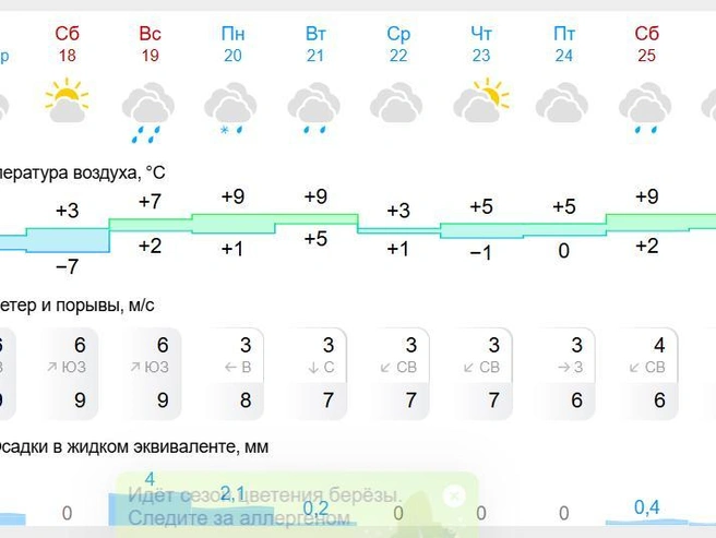 Прогноз от Gismeteo содержит менее высокие температурные показатели. | Источник: Gismeteo.ru