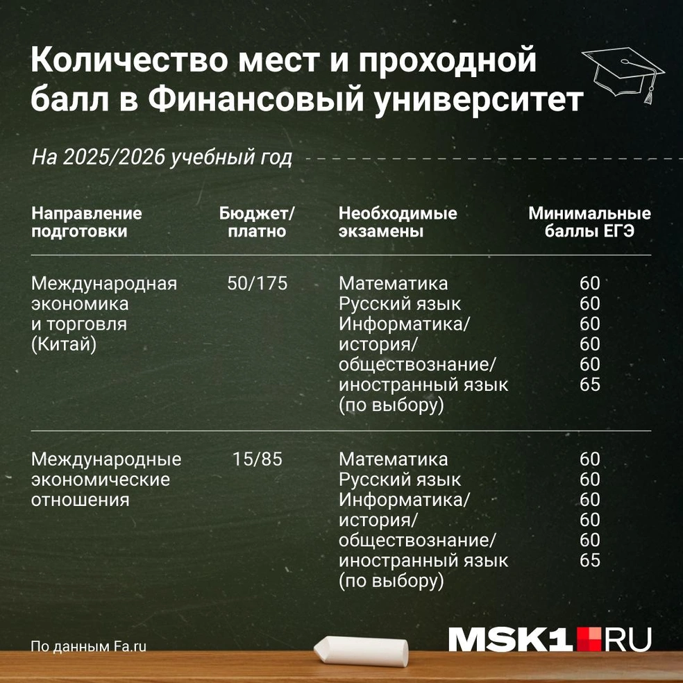 Источник: Полина Авдошина / Городские медиа