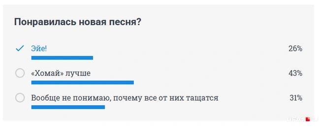 Результаты 3 дней опроса на портале UFA1.RU | Источник: UFA1.RU