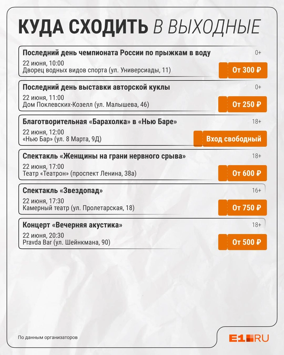 Источник: Филипп Сапегин / E1.RU