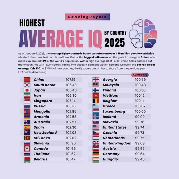 Источник: Ranking Royals