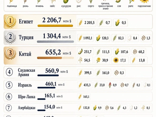 Данные: ООН | Источник: «Фонтанка.ру»