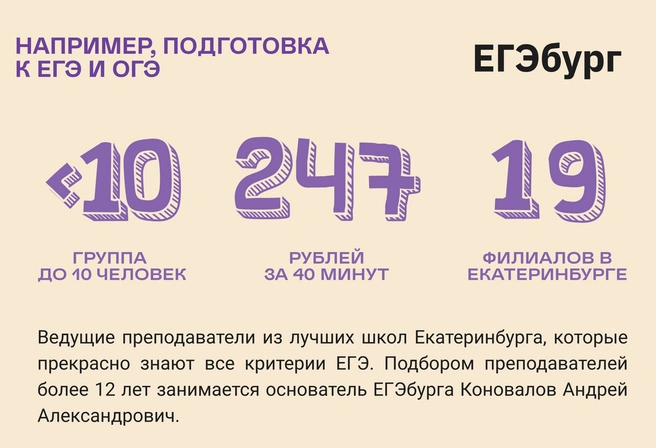Подготовка уровня лучших в стране лицеев и гимназий доступна практически каждой семье Екатеринбурга | Источник: Ирина Калмыкова