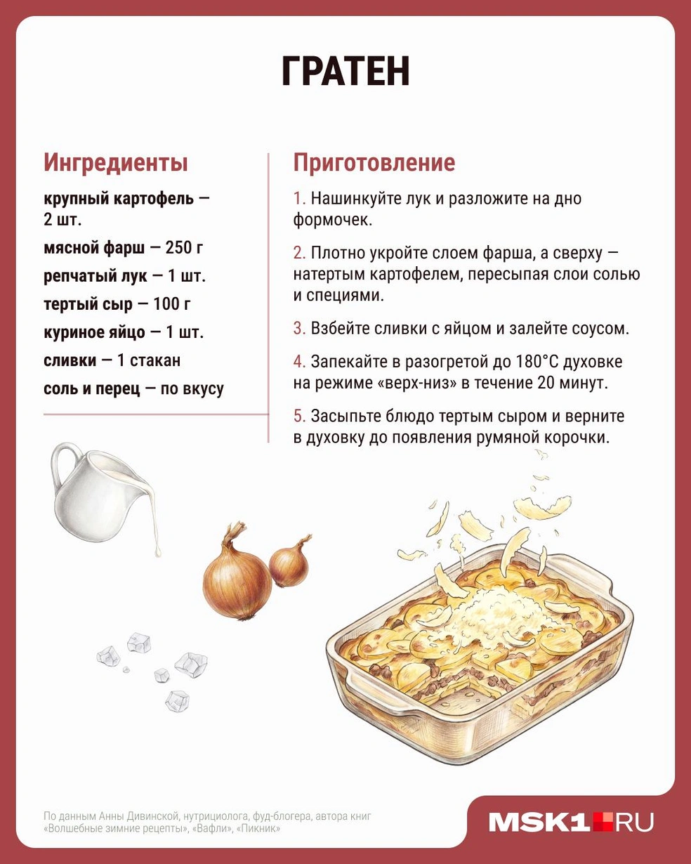 Источник: Серафима Пантыкина / Городские медиа