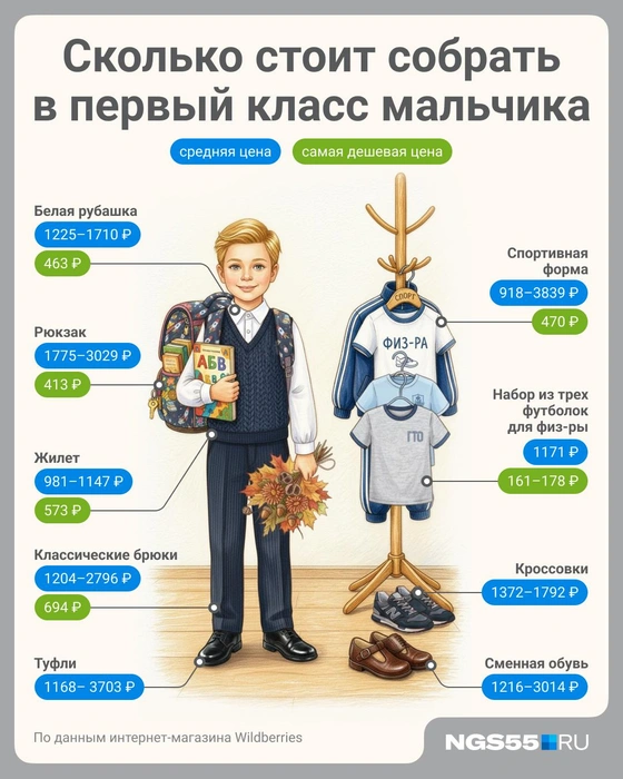 Итоговая сумма зависит от бренда товаров | Источник: NGS22.RU