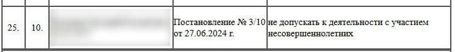 Источник: pravmin.gov74.ru