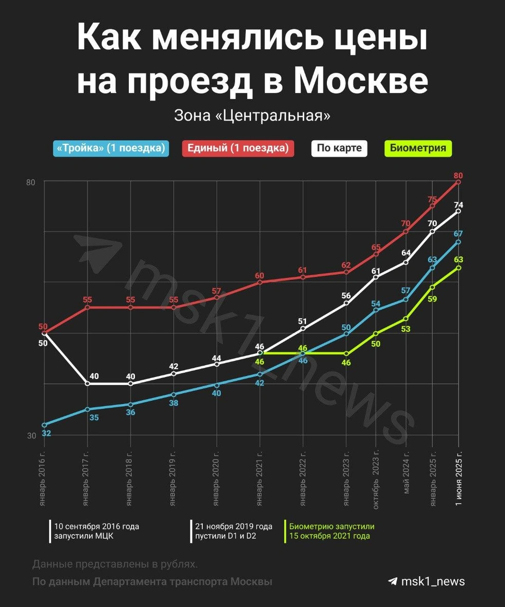 Источник: Мария Романова / Городские медиа