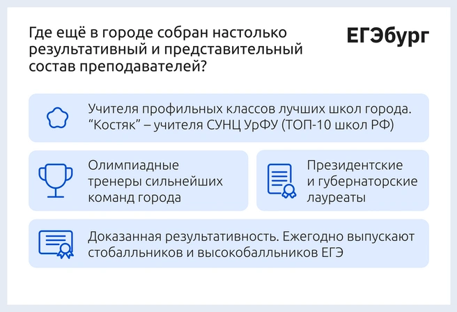 Более 170 наиболее результативных учителей-предметников профильных классов и олимпиадных тренеров лучших гимназий и лицеев Екатеринбурга | Источник: ЕГЭбург