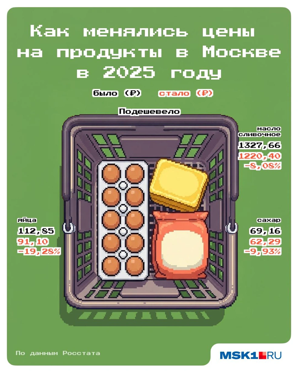 Продуктов, которые подешевели, не так много | Источник: Полина Авдошина / Городские медиа