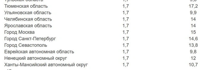 Выдержка из документа с индексами на 2026-й год | Источник: docs.cntd.ru
