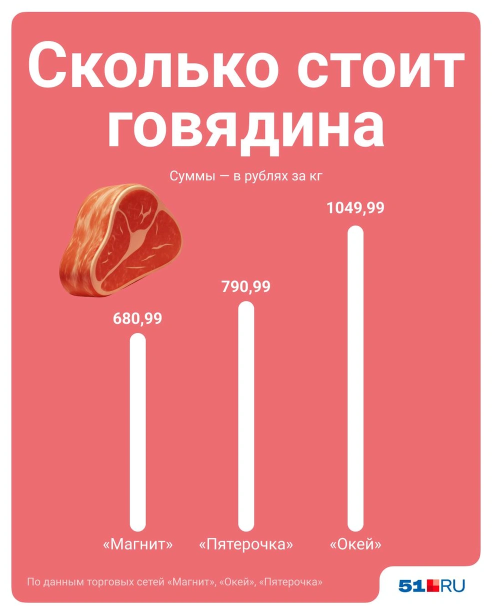 Источник: Полина Авдошина