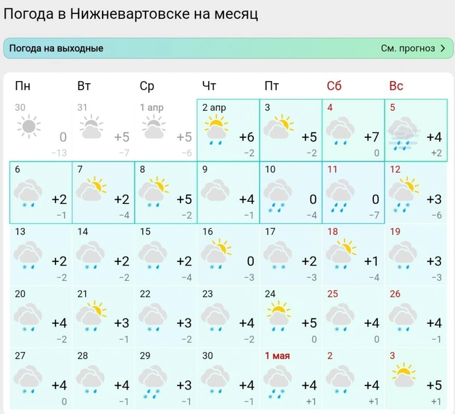 Прогноз погоды на апрель в Нижневартовске  | Источник: Gismeteo