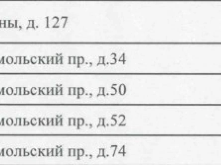 <p>Здание кинотеатра было указано в перечне недвижимости, принадлежащей компании «Проспект», под № 32</p> | Источник: Конкурсная документация