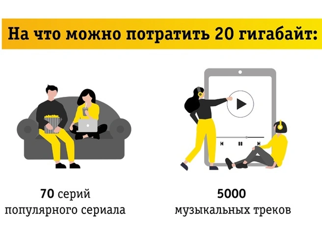 Бренд Билайн в Рязанской области дарит абонентам 20 Гбайт трафика на свое 20-летие | ya62.ru