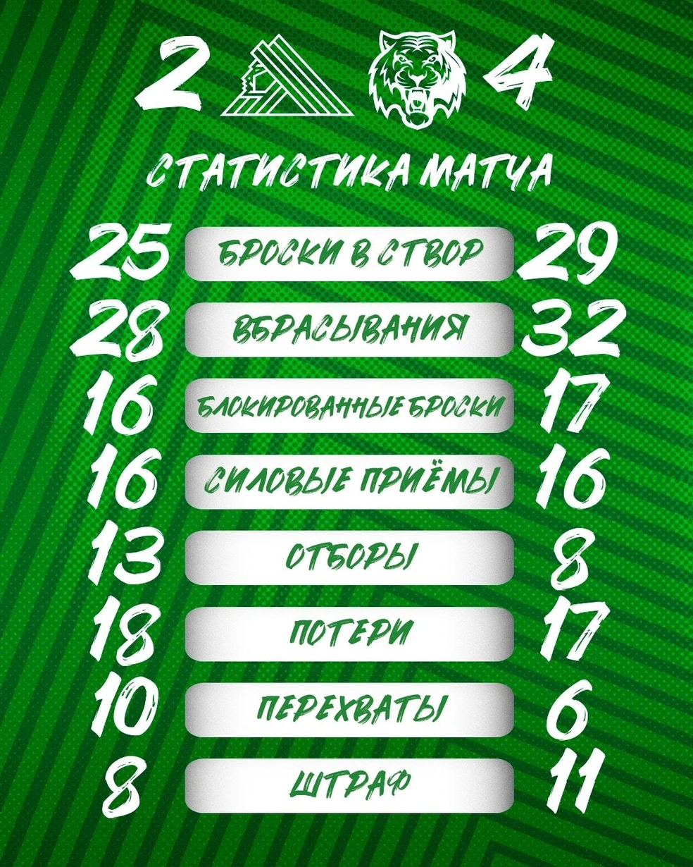Статистика игры | Источник: hcsalavat / Vk.com