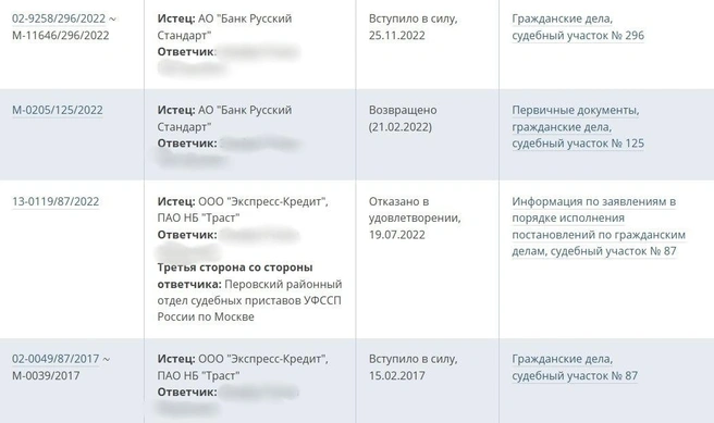 С отцом девочек постоянно судились микрофинансовые организации | Источник: mos-gorsud.ru