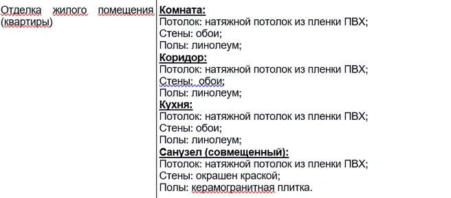 Такой должна быть отделка квартир для сирот | Источник: сайт zakupki.gov.ru