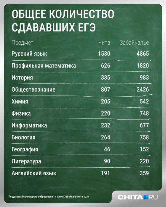 Источник: Мария Романова / Городские медиа