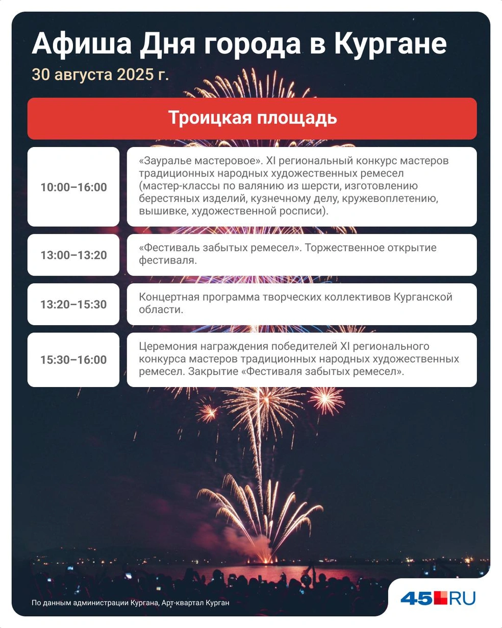 Праздник на Троицкой площади | Источник: Евгения Бикунова / Городские медиа
