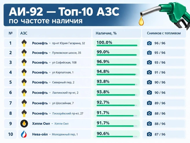 Источник: Александр Хлопов / ChatGPT