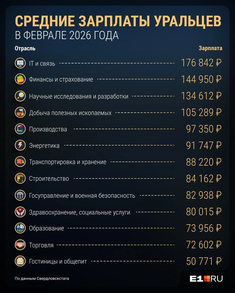 Источник: Филипп Сапегин / E1.RU