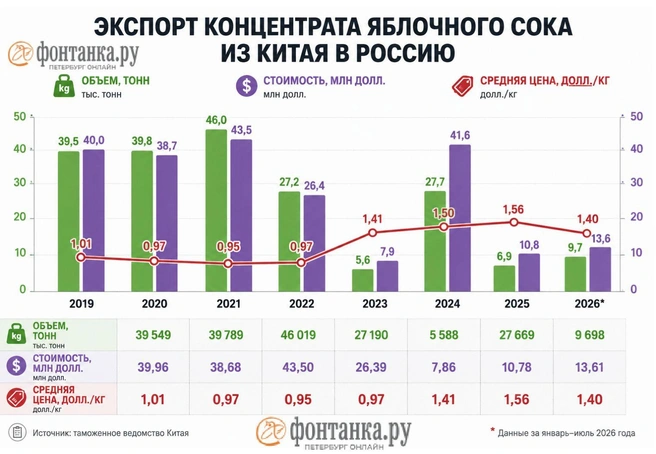 Источник: «Фонтанка.ру»