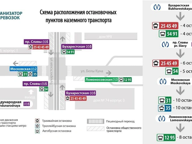 Источник: ГКУ «Организатор перевозок»