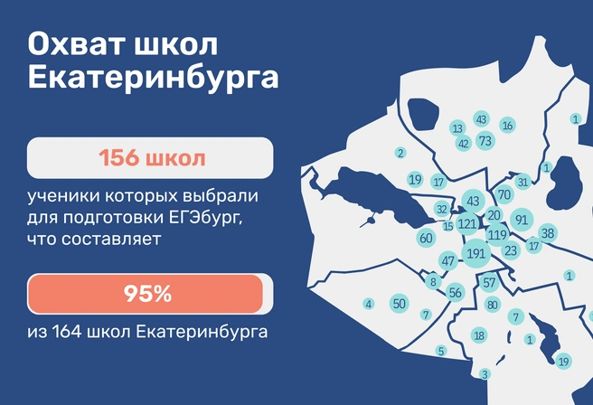 Согласно общегородской статистике, тенденция получила развитие в абсолютном большинстве школ Екатеринбурга и многих школах агломерации | Источник: Ирина Калмыкова