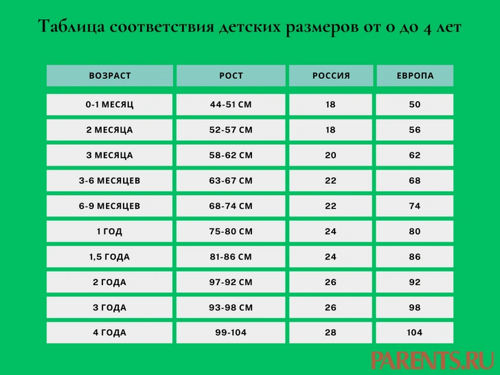 Таблица размеров одежды для детей: как выбрать по возрасту и росту
