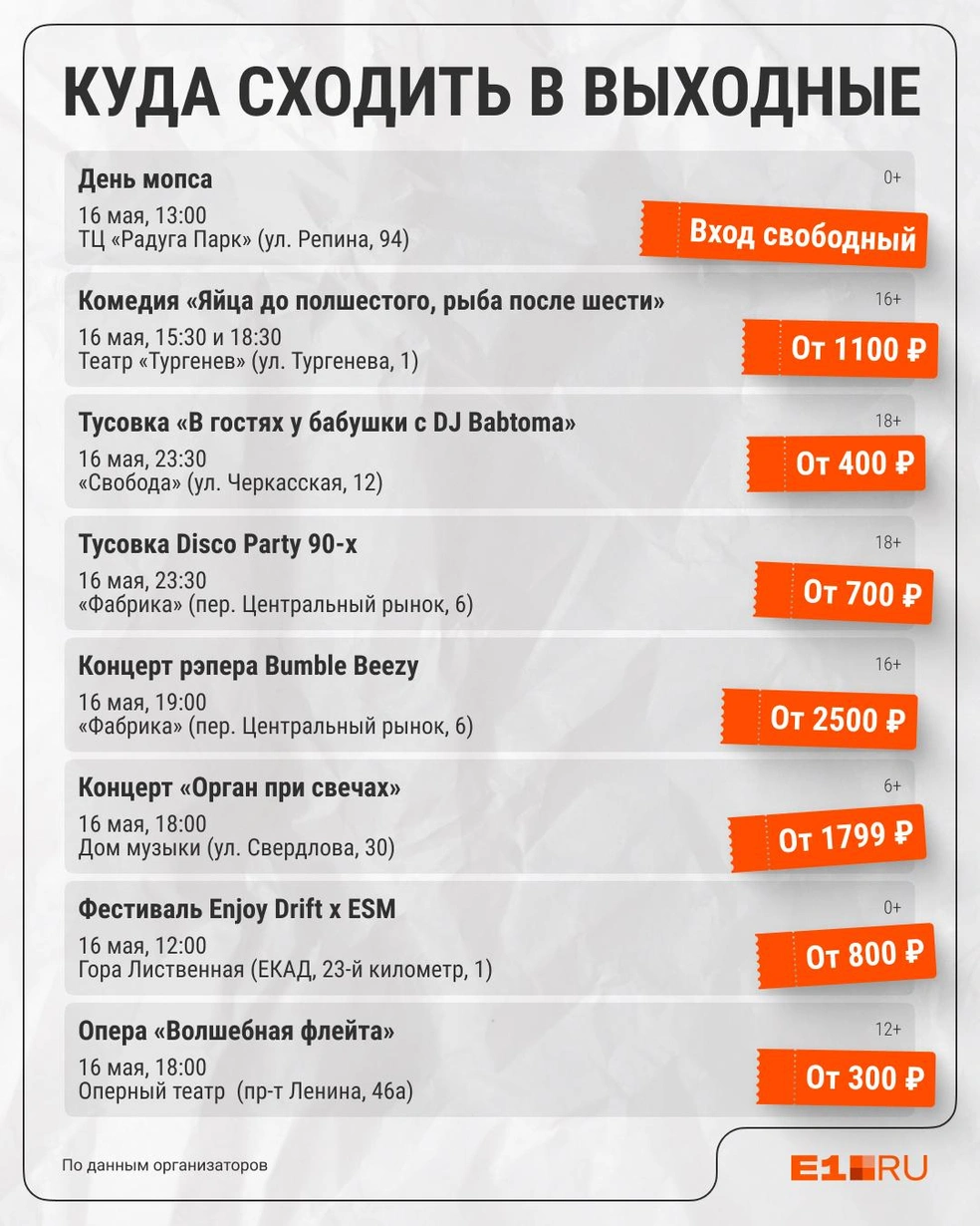 Источник: Филипп Сапегин / E1.RU