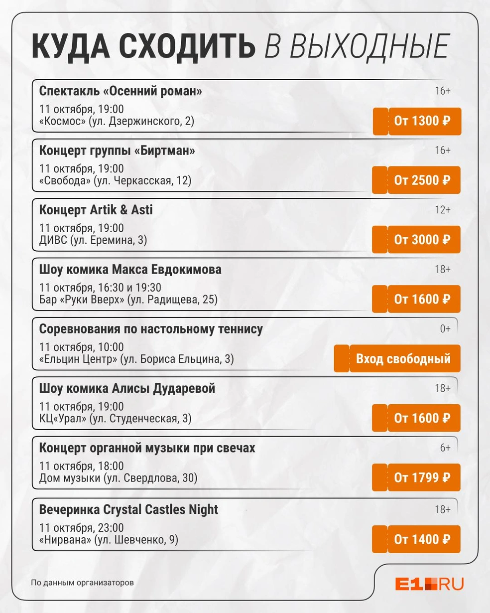 Источник: Филипп Сапегин / E1.RU