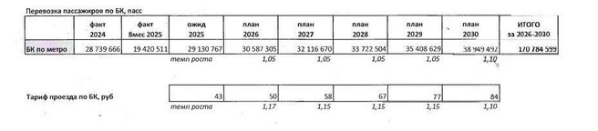 Источник: Zakupki.gov.ru