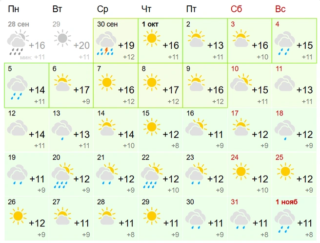 Источник: gismeteo.ru