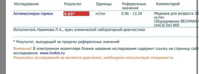 Изображение пользователя