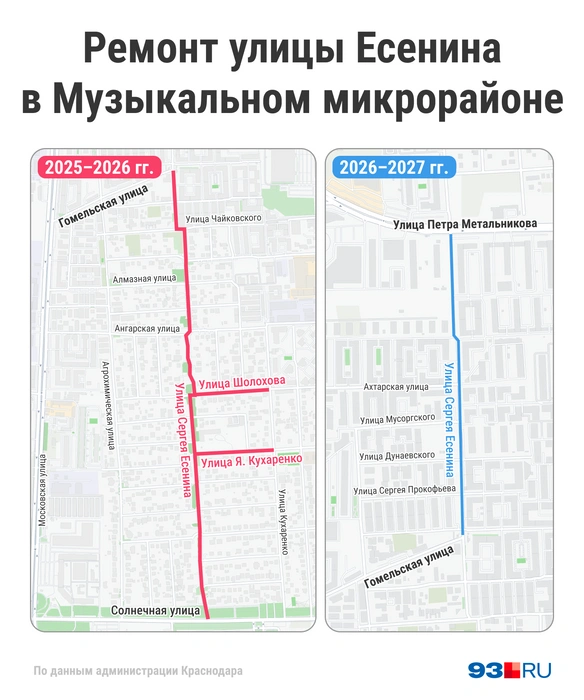 Схема ремонта улицы Есенина | Источник: Мария Романова / Городские медиа