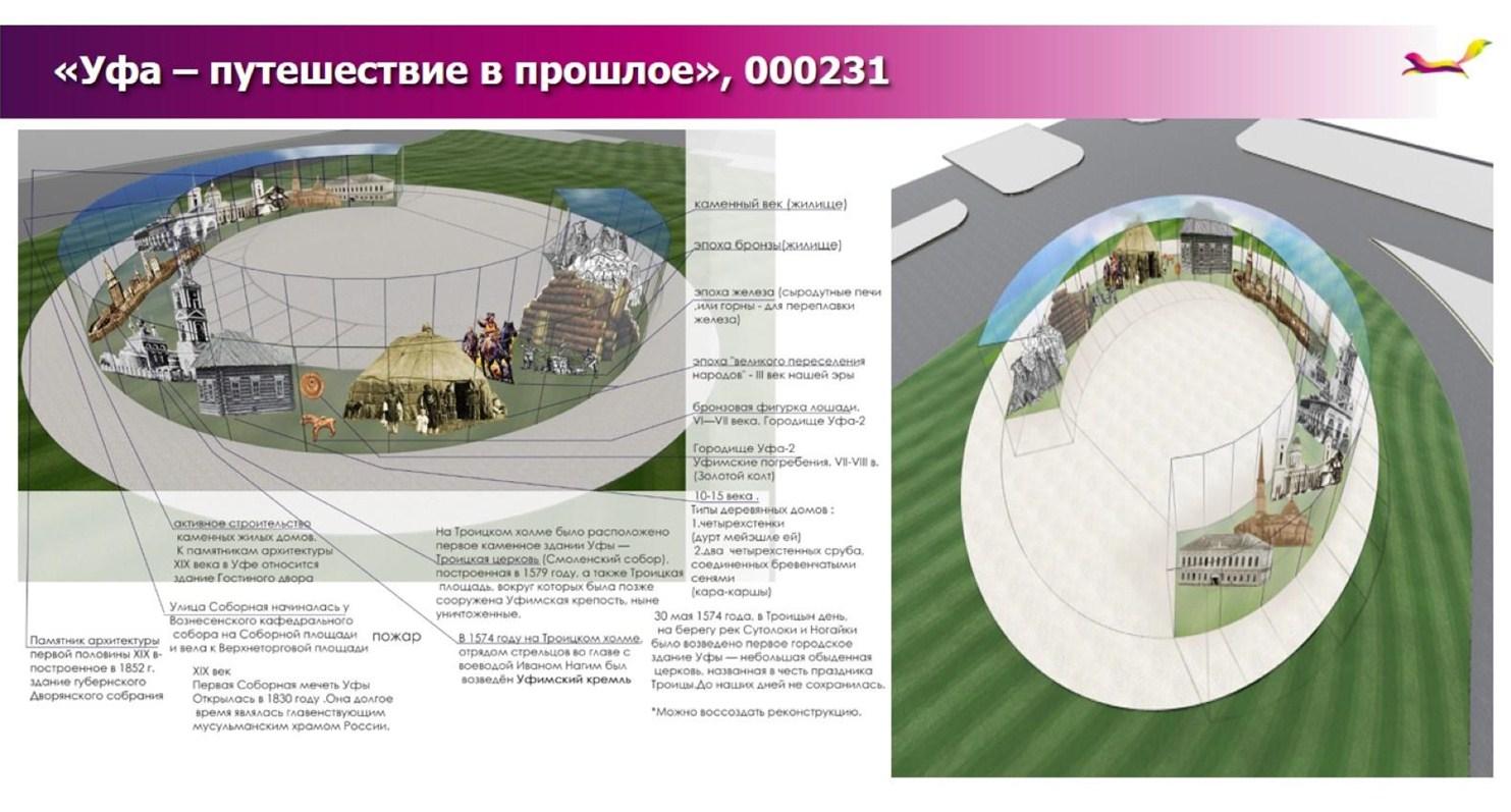 Какую скульптуру поставят на Центральном рынке в Уфе - 29 апреля 2022 -  УФА1.ру