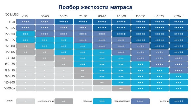 Как выбрать матрас для секса