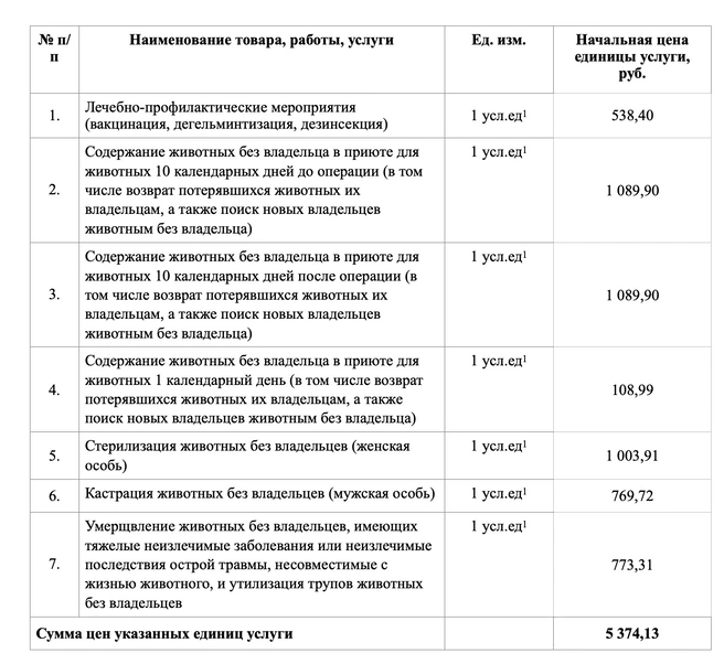 Источник: akupki.gov.ru