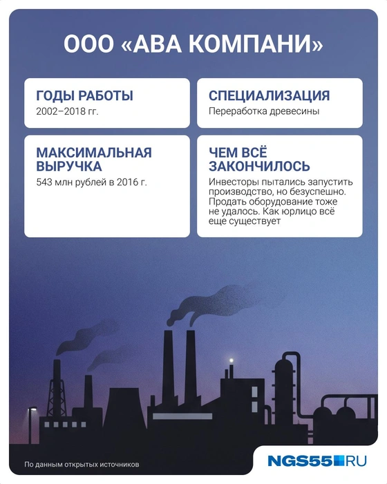 Источник: Евгения Бикунова / Городские медиа