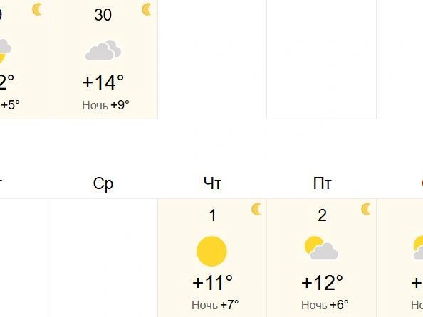 Солнечных дней осталось немного | Источник: World-weather.ru