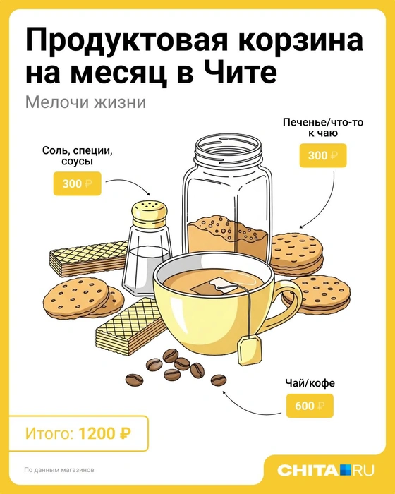 Источник: Евгения Бикунова / Городские медиа