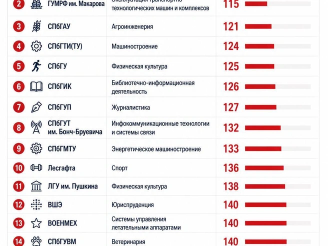 Источник: «Фонтанка.ру» / Chat GPT